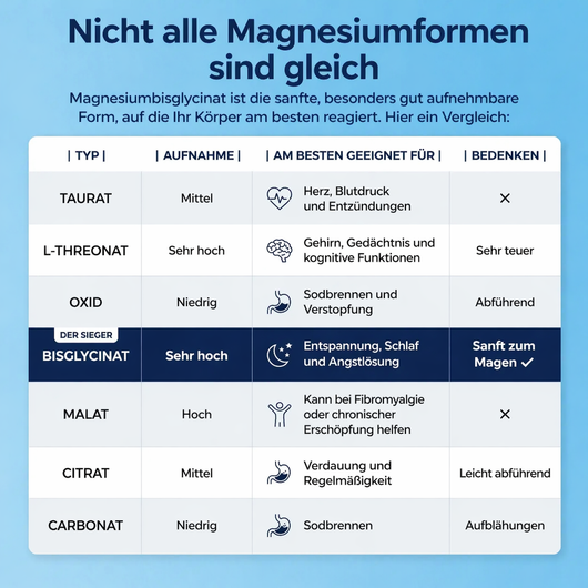 Nurium Magnesium Bisglycinat Gummies