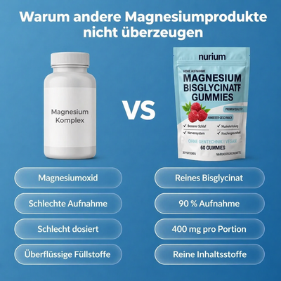 Nurium Magnesium Bisglycinat Gummies
