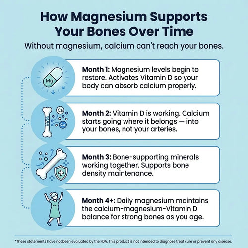 Nurium Magnesium Bisglycinat Gummies